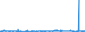 KN 17029050 /Exporte /Einheit = Preise (Euro/Tonne) /Partnerland: Belgien /Meldeland: Eur27_2020 /17029050:Maltodextrin, Fest, und Maltodextrinsirup Ohne Zusatz von Aroma- Oder Farbstoffen