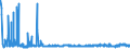 KN 17029050 /Exporte /Einheit = Preise (Euro/Tonne) /Partnerland: Norwegen /Meldeland: Eur27_2020 /17029050:Maltodextrin, Fest, und Maltodextrinsirup Ohne Zusatz von Aroma- Oder Farbstoffen