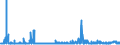 KN 17029050 /Exporte /Einheit = Preise (Euro/Tonne) /Partnerland: Schweden /Meldeland: Eur27_2020 /17029050:Maltodextrin, Fest, und Maltodextrinsirup Ohne Zusatz von Aroma- Oder Farbstoffen