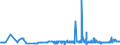 KN 17029050 /Exporte /Einheit = Preise (Euro/Tonne) /Partnerland: Estland /Meldeland: Eur27_2020 /17029050:Maltodextrin, Fest, und Maltodextrinsirup Ohne Zusatz von Aroma- Oder Farbstoffen