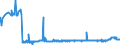 KN 17029050 /Exporte /Einheit = Preise (Euro/Tonne) /Partnerland: Polen /Meldeland: Eur27_2020 /17029050:Maltodextrin, Fest, und Maltodextrinsirup Ohne Zusatz von Aroma- Oder Farbstoffen