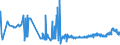 KN 17029050 /Exporte /Einheit = Preise (Euro/Tonne) /Partnerland: Ungarn /Meldeland: Eur27_2020 /17029050:Maltodextrin, Fest, und Maltodextrinsirup Ohne Zusatz von Aroma- Oder Farbstoffen