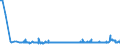 KN 17029050 /Exporte /Einheit = Preise (Euro/Tonne) /Partnerland: Rumaenien /Meldeland: Eur27_2020 /17029050:Maltodextrin, Fest, und Maltodextrinsirup Ohne Zusatz von Aroma- Oder Farbstoffen