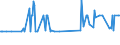 KN 17029050 /Exporte /Einheit = Preise (Euro/Tonne) /Partnerland: Aserbaidschan /Meldeland: Eur27_2020 /17029050:Maltodextrin, Fest, und Maltodextrinsirup Ohne Zusatz von Aroma- Oder Farbstoffen