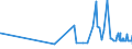 KN 17029050 /Exporte /Einheit = Preise (Euro/Tonne) /Partnerland: Usbekistan /Meldeland: Eur27_2020 /17029050:Maltodextrin, Fest, und Maltodextrinsirup Ohne Zusatz von Aroma- Oder Farbstoffen