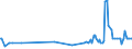 KN 17029050 /Exporte /Einheit = Preise (Euro/Tonne) /Partnerland: Montenegro /Meldeland: Eur27_2020 /17029050:Maltodextrin, Fest, und Maltodextrinsirup Ohne Zusatz von Aroma- Oder Farbstoffen