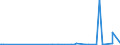 KN 17029050 /Exporte /Einheit = Preise (Euro/Tonne) /Partnerland: Elfenbeink. /Meldeland: Eur27_2020 /17029050:Maltodextrin, Fest, und Maltodextrinsirup Ohne Zusatz von Aroma- Oder Farbstoffen
