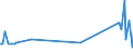 KN 17029050 /Exporte /Einheit = Preise (Euro/Tonne) /Partnerland: Ghana /Meldeland: Eur27_2020 /17029050:Maltodextrin, Fest, und Maltodextrinsirup Ohne Zusatz von Aroma- Oder Farbstoffen