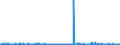 CN 17029071 /Exports /Unit = Prices (Euro/ton) /Partner: Greece /Reporter: Eur27_2020 /17029071:Sugar and Molasses, Caramelised, Containing in the dry State >= 50% by Weight of Sucrose
