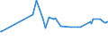 CN 17029071 /Exports /Unit = Prices (Euro/ton) /Partner: Montenegro /Reporter: Eur27_2020 /17029071:Sugar and Molasses, Caramelised, Containing in the dry State >= 50% by Weight of Sucrose