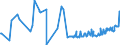 CN 17029071 /Exports /Unit = Prices (Euro/ton) /Partner: Serbia /Reporter: Eur27_2020 /17029071:Sugar and Molasses, Caramelised, Containing in the dry State >= 50% by Weight of Sucrose