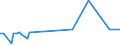 CN 17029071 /Exports /Unit = Prices (Euro/ton) /Partner: Chad /Reporter: Eur27_2020 /17029071:Sugar and Molasses, Caramelised, Containing in the dry State >= 50% by Weight of Sucrose