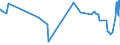 CN 17029071 /Exports /Unit = Prices (Euro/ton) /Partner: Senegal /Reporter: Eur27_2020 /17029071:Sugar and Molasses, Caramelised, Containing in the dry State >= 50% by Weight of Sucrose