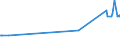 CN 17029071 /Exports /Unit = Prices (Euro/ton) /Partner: Gambia /Reporter: Eur27_2020 /17029071:Sugar and Molasses, Caramelised, Containing in the dry State >= 50% by Weight of Sucrose