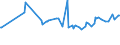 CN 17029071 /Exports /Unit = Prices (Euro/ton) /Partner: Guinea /Reporter: Eur27_2020 /17029071:Sugar and Molasses, Caramelised, Containing in the dry State >= 50% by Weight of Sucrose