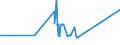 CN 17029071 /Exports /Unit = Prices (Euro/ton) /Partner: Nigeria /Reporter: Eur27_2020 /17029071:Sugar and Molasses, Caramelised, Containing in the dry State >= 50% by Weight of Sucrose