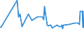 CN 17029071 /Exports /Unit = Prices (Euro/ton) /Partner: Gabon /Reporter: Eur27_2020 /17029071:Sugar and Molasses, Caramelised, Containing in the dry State >= 50% by Weight of Sucrose