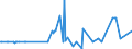 CN 17029071 /Exports /Unit = Prices (Euro/ton) /Partner: Congo /Reporter: Eur27_2020 /17029071:Sugar and Molasses, Caramelised, Containing in the dry State >= 50% by Weight of Sucrose