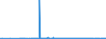 CN 17029079 /Exports /Unit = Prices (Euro/ton) /Partner: Congo /Reporter: Eur27_2020 /17029079:Sugar and Molasses, Caramelised, Containing in the dry State < 50% by Weight of Sucrose (Excl. Sugar and Molasses in Powder Form, Whether or not Agglomerated)