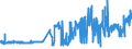CN 17029080 /Exports /Unit = Prices (Euro/ton) /Partner: France /Reporter: Eur27_2020 /17029080:Inulin Syrup, Obtained Directly by Hydrolysis of Inulin or Oligofructoses, Containing in the dry State >= 10% but <= 50% by Weight of Fructose in Free Form or as Sucrose
