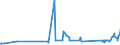 CN 17029080 /Exports /Unit = Prices (Euro/ton) /Partner: Romania /Reporter: Eur27_2020 /17029080:Inulin Syrup, Obtained Directly by Hydrolysis of Inulin or Oligofructoses, Containing in the dry State >= 10% but <= 50% by Weight of Fructose in Free Form or as Sucrose