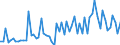 KN 17029095 /Exporte /Einheit = Preise (Euro/Tonne) /Partnerland: Ver.koenigreich(Nordirland) /Meldeland: Eur27_2020 /17029095:Zucker, Einschl. Invertzucker, Fest, und Zucker und Zuckersirupe mit Einem Gehalt an Fructose, Bezogen auf die Trockenmasse, von 50 Ght, Ohne Zusatz von Aroma- Oder Farbstoffen (Ausg. Rohr- und Rübenzucker, Chemisch Reine Saccharose und Maltose, Lactose, Ahornzucker, Glucose, Fructose und Maltodextrin Sowie Sirupe Davon, Isoglucose, Inulinsirup und Zucker und Melassen, Karamellisiert)