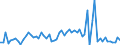 KN 17029095 /Exporte /Einheit = Preise (Euro/Tonne) /Partnerland: Ver.koenigreich(Ohne Nordirland) /Meldeland: Eur27_2020 /17029095:Zucker, Einschl. Invertzucker, Fest, und Zucker und Zuckersirupe mit Einem Gehalt an Fructose, Bezogen auf die Trockenmasse, von 50 Ght, Ohne Zusatz von Aroma- Oder Farbstoffen (Ausg. Rohr- und Rübenzucker, Chemisch Reine Saccharose und Maltose, Lactose, Ahornzucker, Glucose, Fructose und Maltodextrin Sowie Sirupe Davon, Isoglucose, Inulinsirup und Zucker und Melassen, Karamellisiert)