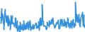 KN 17029095 /Exporte /Einheit = Preise (Euro/Tonne) /Partnerland: Schweden /Meldeland: Eur27_2020 /17029095:Zucker, Einschl. Invertzucker, Fest, und Zucker und Zuckersirupe mit Einem Gehalt an Fructose, Bezogen auf die Trockenmasse, von 50 Ght, Ohne Zusatz von Aroma- Oder Farbstoffen (Ausg. Rohr- und Rübenzucker, Chemisch Reine Saccharose und Maltose, Lactose, Ahornzucker, Glucose, Fructose und Maltodextrin Sowie Sirupe Davon, Isoglucose, Inulinsirup und Zucker und Melassen, Karamellisiert)