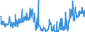KN 17029095 /Exporte /Einheit = Preise (Euro/Tonne) /Partnerland: Lettland /Meldeland: Eur27_2020 /17029095:Zucker, Einschl. Invertzucker, Fest, und Zucker und Zuckersirupe mit Einem Gehalt an Fructose, Bezogen auf die Trockenmasse, von 50 Ght, Ohne Zusatz von Aroma- Oder Farbstoffen (Ausg. Rohr- und Rübenzucker, Chemisch Reine Saccharose und Maltose, Lactose, Ahornzucker, Glucose, Fructose und Maltodextrin Sowie Sirupe Davon, Isoglucose, Inulinsirup und Zucker und Melassen, Karamellisiert)