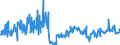 KN 17029095 /Exporte /Einheit = Preise (Euro/Tonne) /Partnerland: Tschechien /Meldeland: Eur27_2020 /17029095:Zucker, Einschl. Invertzucker, Fest, und Zucker und Zuckersirupe mit Einem Gehalt an Fructose, Bezogen auf die Trockenmasse, von 50 Ght, Ohne Zusatz von Aroma- Oder Farbstoffen (Ausg. Rohr- und Rübenzucker, Chemisch Reine Saccharose und Maltose, Lactose, Ahornzucker, Glucose, Fructose und Maltodextrin Sowie Sirupe Davon, Isoglucose, Inulinsirup und Zucker und Melassen, Karamellisiert)