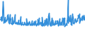 KN 17029095 /Exporte /Einheit = Preise (Euro/Tonne) /Partnerland: Marokko /Meldeland: Eur27_2020 /17029095:Zucker, Einschl. Invertzucker, Fest, und Zucker und Zuckersirupe mit Einem Gehalt an Fructose, Bezogen auf die Trockenmasse, von 50 Ght, Ohne Zusatz von Aroma- Oder Farbstoffen (Ausg. Rohr- und Rübenzucker, Chemisch Reine Saccharose und Maltose, Lactose, Ahornzucker, Glucose, Fructose und Maltodextrin Sowie Sirupe Davon, Isoglucose, Inulinsirup und Zucker und Melassen, Karamellisiert)