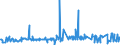 KN 17029095 /Exporte /Einheit = Preise (Euro/Tonne) /Partnerland: Nigeria /Meldeland: Eur27_2020 /17029095:Zucker, Einschl. Invertzucker, Fest, und Zucker und Zuckersirupe mit Einem Gehalt an Fructose, Bezogen auf die Trockenmasse, von 50 Ght, Ohne Zusatz von Aroma- Oder Farbstoffen (Ausg. Rohr- und Rübenzucker, Chemisch Reine Saccharose und Maltose, Lactose, Ahornzucker, Glucose, Fructose und Maltodextrin Sowie Sirupe Davon, Isoglucose, Inulinsirup und Zucker und Melassen, Karamellisiert)