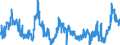 KN 1702 /Exporte /Einheit = Preise (Euro/Tonne) /Partnerland: Italien /Meldeland: Eur27_2020 /1702:Zucker, Einschl. Chemisch Reine Lactose, Maltose, Glucose und Fructose, Fest, Zuckersirupe, Ohne Zusatz von Aroma- Oder Farbstoffen, Invertzuckercreme, Auch mit Natürlichem Honig Vermischt, Zucker und Melassen, Karamellisiert (Ausg. Rohr- und Rübenzucker und Chemisch Reine Saccharose)