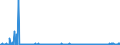 KN 1702 /Exporte /Einheit = Preise (Euro/Tonne) /Partnerland: Weissrussland /Meldeland: Eur27_2020 /1702:Zucker, Einschl. Chemisch Reine Lactose, Maltose, Glucose und Fructose, Fest, Zuckersirupe, Ohne Zusatz von Aroma- Oder Farbstoffen, Invertzuckercreme, Auch mit Natürlichem Honig Vermischt, Zucker und Melassen, Karamellisiert (Ausg. Rohr- und Rübenzucker und Chemisch Reine Saccharose)