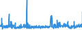 KN 1702 /Exporte /Einheit = Preise (Euro/Tonne) /Partnerland: Kasachstan /Meldeland: Eur27_2020 /1702:Zucker, Einschl. Chemisch Reine Lactose, Maltose, Glucose und Fructose, Fest, Zuckersirupe, Ohne Zusatz von Aroma- Oder Farbstoffen, Invertzuckercreme, Auch mit Natürlichem Honig Vermischt, Zucker und Melassen, Karamellisiert (Ausg. Rohr- und Rübenzucker und Chemisch Reine Saccharose)