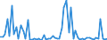 KN 17031000 /Exporte /Einheit = Preise (Euro/Tonne) /Partnerland: Ver.koenigreich(Ohne Nordirland) /Meldeland: Eur27_2020 /17031000:Rohrzuckermelasse aus der Gewinnung Oder Raffination von Rohrzucker