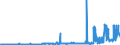 KN 17031000 /Exporte /Einheit = Preise (Euro/Tonne) /Partnerland: Luxemburg /Meldeland: Eur27_2020 /17031000:Rohrzuckermelasse aus der Gewinnung Oder Raffination von Rohrzucker