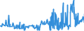 KN 17031000 /Exporte /Einheit = Preise (Euro/Tonne) /Partnerland: Malta /Meldeland: Eur27_2020 /17031000:Rohrzuckermelasse aus der Gewinnung Oder Raffination von Rohrzucker
