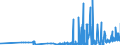 KN 17031000 /Exporte /Einheit = Preise (Euro/Tonne) /Partnerland: Lettland /Meldeland: Eur27_2020 /17031000:Rohrzuckermelasse aus der Gewinnung Oder Raffination von Rohrzucker
