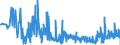 KN 17031000 /Exporte /Einheit = Preise (Euro/Tonne) /Partnerland: Polen /Meldeland: Eur27_2020 /17031000:Rohrzuckermelasse aus der Gewinnung Oder Raffination von Rohrzucker