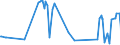 KN 17031000 /Exporte /Einheit = Preise (Euro/Tonne) /Partnerland: Ehem.jug.rep.mazed /Meldeland: Eur27_2020 /17031000:Rohrzuckermelasse aus der Gewinnung Oder Raffination von Rohrzucker