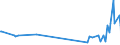 KN 17031000 /Exporte /Einheit = Preise (Euro/Tonne) /Partnerland: Marokko /Meldeland: Eur27_2020 /17031000:Rohrzuckermelasse aus der Gewinnung Oder Raffination von Rohrzucker