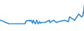 KN 17031000 /Exporte /Einheit = Preise (Euro/Tonne) /Partnerland: Mosambik /Meldeland: Eur27_2020 /17031000:Rohrzuckermelasse aus der Gewinnung Oder Raffination von Rohrzucker