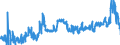 KN 17039000 /Exporte /Einheit = Preise (Euro/Tonne) /Partnerland: Niederlande /Meldeland: Eur27_2020 /17039000:Rübenzuckermelasse aus der Gewinnung Oder Raffination von Rübenzucker