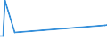 CN 17039000 /Exports /Unit = Prices (Euro/ton) /Partner: Canary /Reporter: Eur27_2020 /17039000:Beet Molasses Resulting From the Extraction or Refining of Sugar