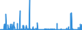 CN 17039000 /Exports /Unit = Prices (Euro/ton) /Partner: Sweden /Reporter: Eur27_2020 /17039000:Beet Molasses Resulting From the Extraction or Refining of Sugar