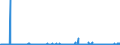 CN 17039000 /Exports /Unit = Prices (Euro/ton) /Partner: Finland /Reporter: Eur27_2020 /17039000:Beet Molasses Resulting From the Extraction or Refining of Sugar