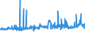 CN 17039000 /Exports /Unit = Prices (Euro/ton) /Partner: Austria /Reporter: Eur27_2020 /17039000:Beet Molasses Resulting From the Extraction or Refining of Sugar