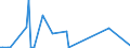 CN 17039000 /Exports /Unit = Prices (Euro/ton) /Partner: Moldova /Reporter: Eur27_2020 /17039000:Beet Molasses Resulting From the Extraction or Refining of Sugar