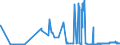 CN 17039000 /Exports /Unit = Prices (Euro/ton) /Partner: Croatia /Reporter: Eur27_2020 /17039000:Beet Molasses Resulting From the Extraction or Refining of Sugar